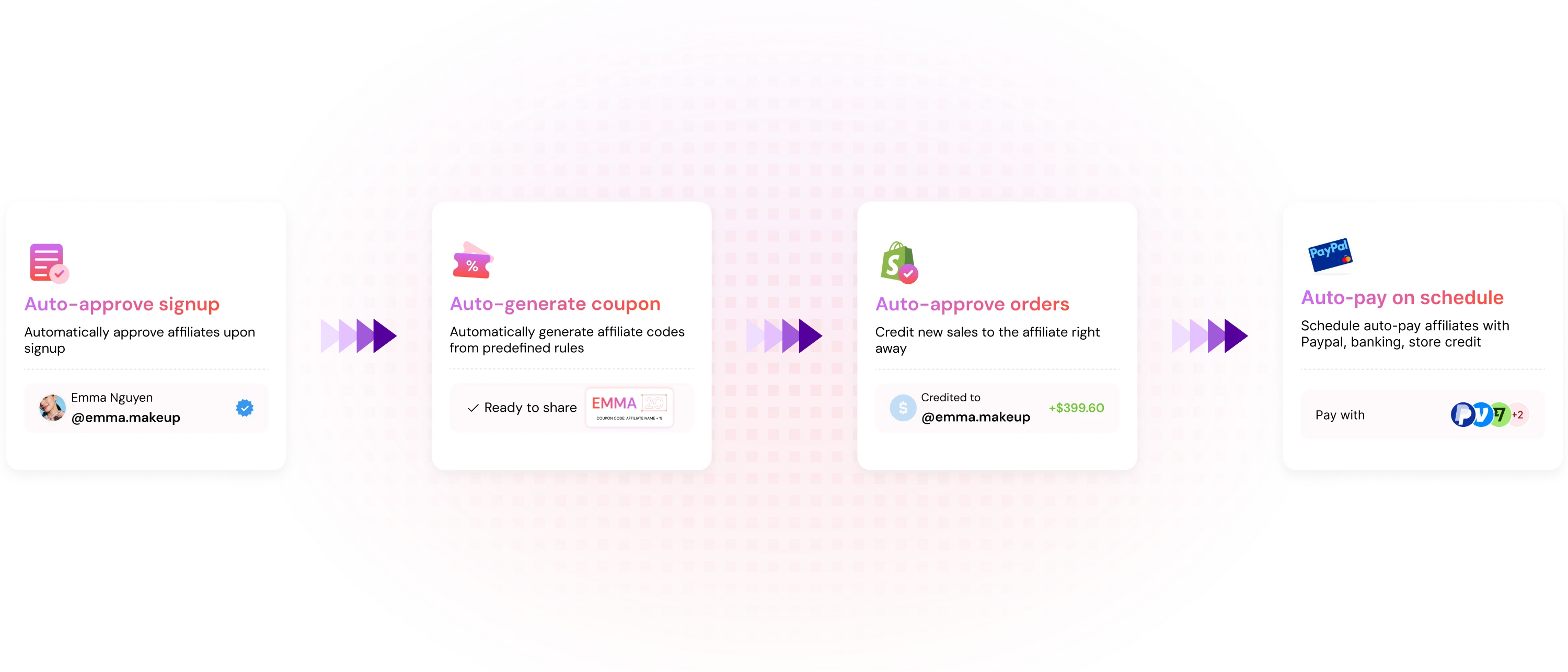 UpPromote automation dashboard