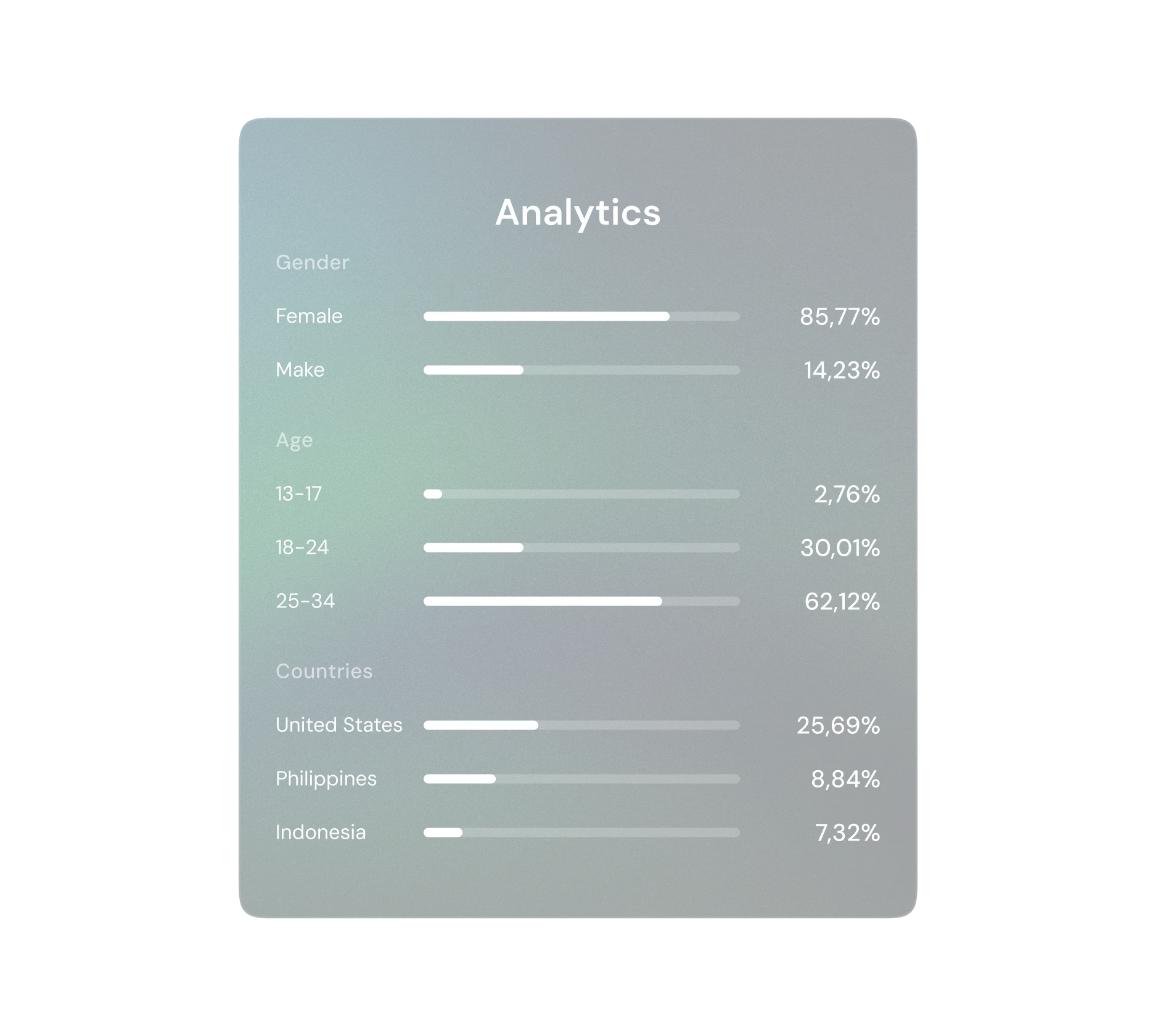 Audience fit