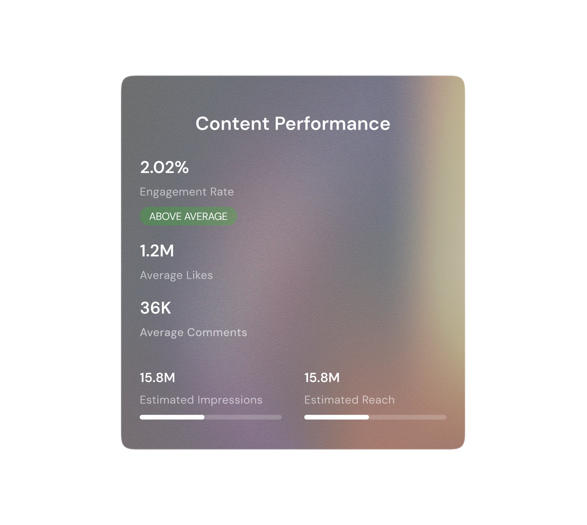 Performance, not vanity