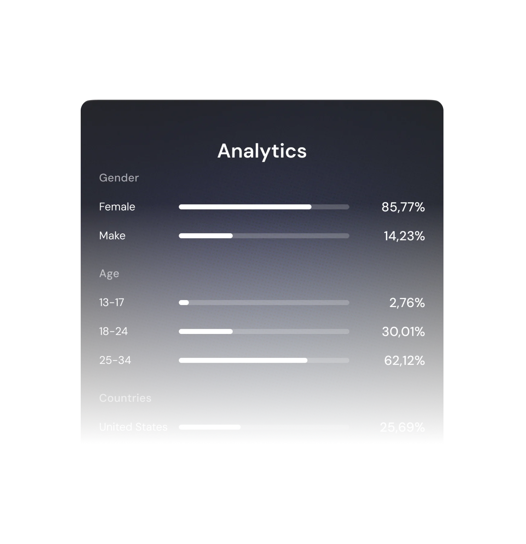 Creator profile showing audience stats and the share of fake followers