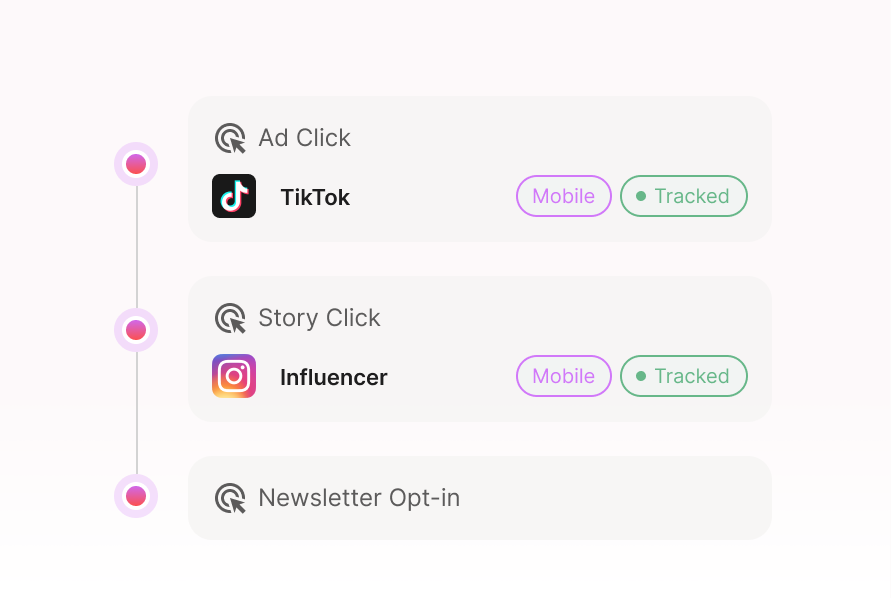Measure ROI, not just revenue dashboard