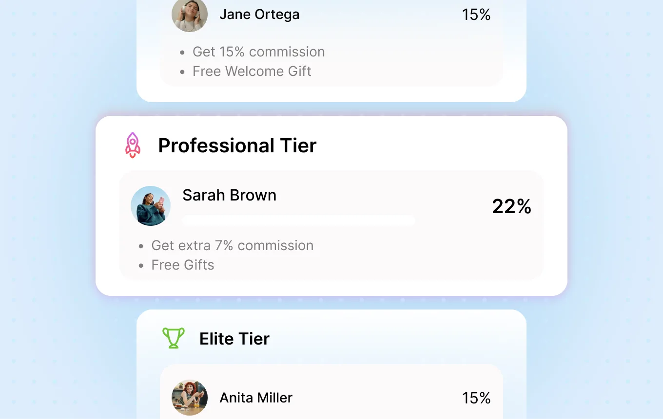 Affiliate tier cards automatically upgrading commission rates as targets are hit