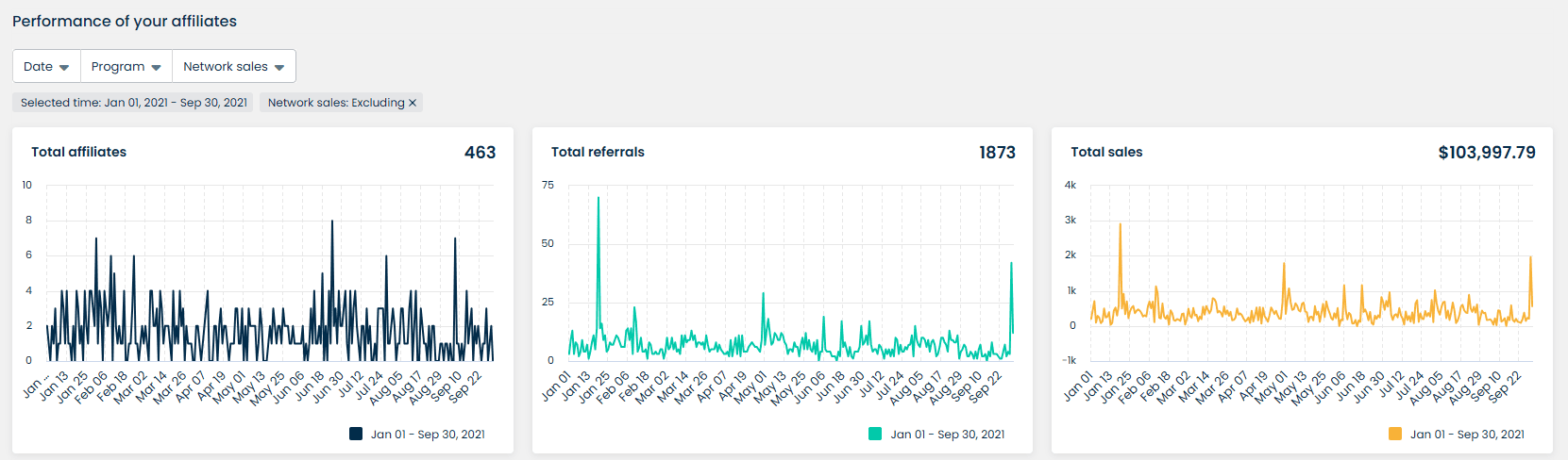 altfragrances analysis