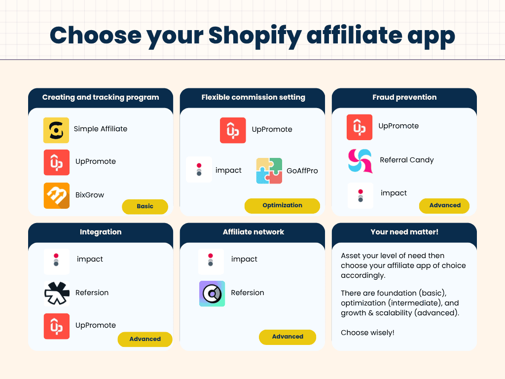 shopfiy affiliate app