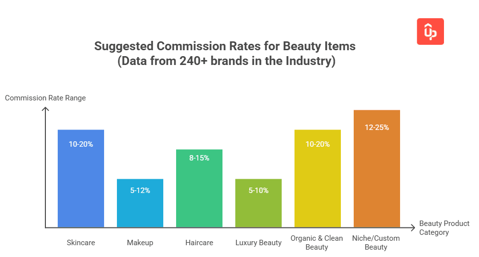 beauty affiliate programs