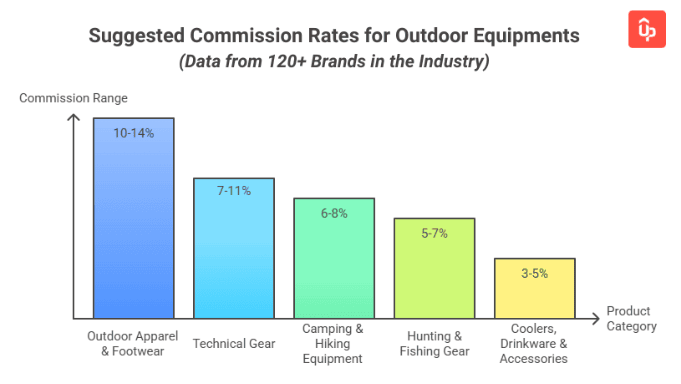outdoor affiliate program guide