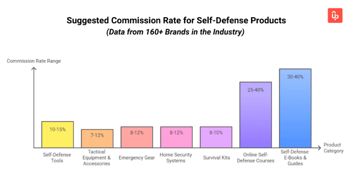 self defense affiliate program guide