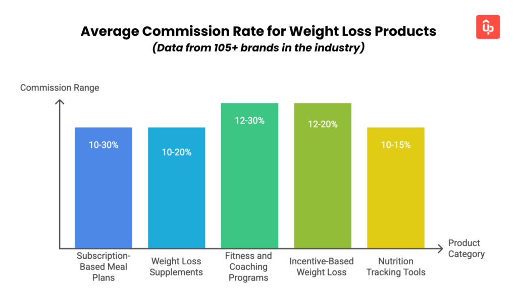 weigh loss affiliate program guide