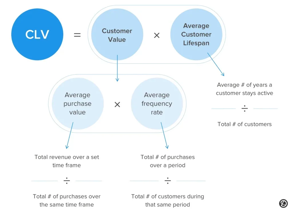 Affiliate Commission Rates