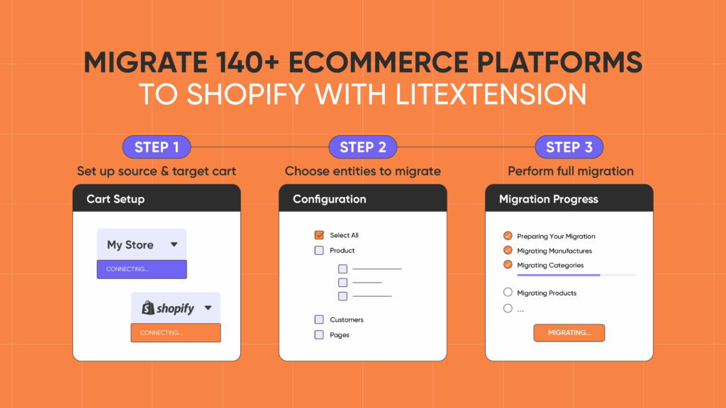 LitExtension 3 step HTrang Vũ