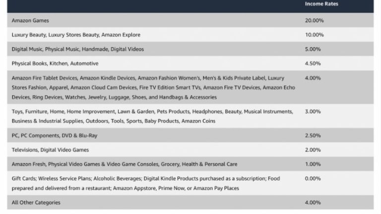 25 Best Book Affiliate Programs Worth Promoting of 2026