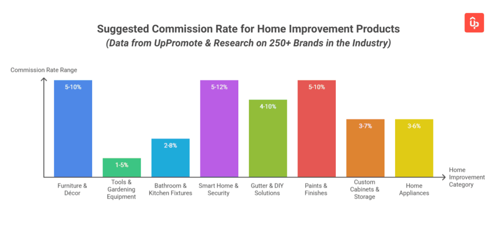 home improvement affiliate program guide