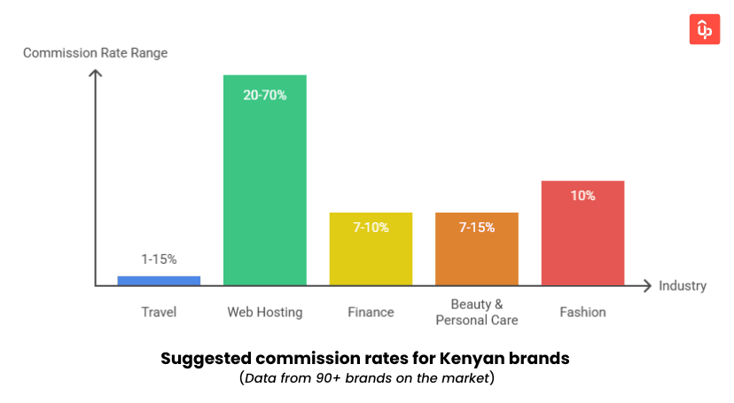 Kenya affiliate programs guides 2