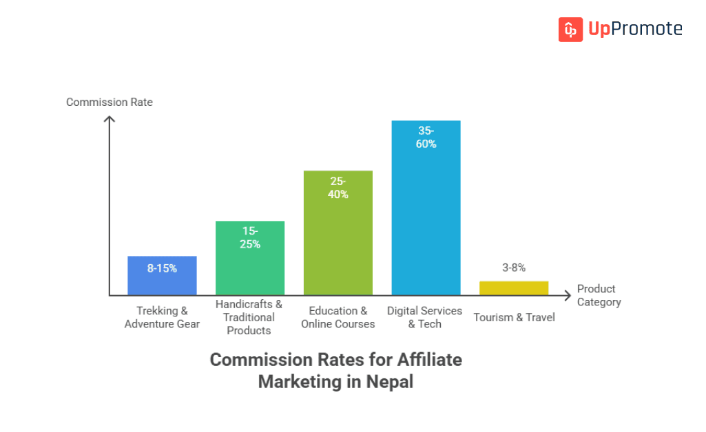 nepal affiliate programs guides 2