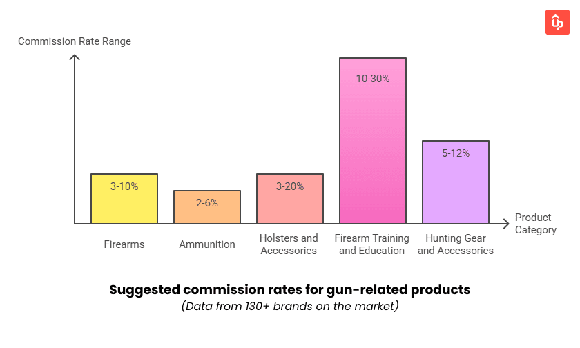 gun affiliate program