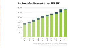 organic products affiliate programs 13