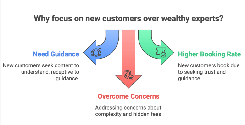 private jet affiliate program guide