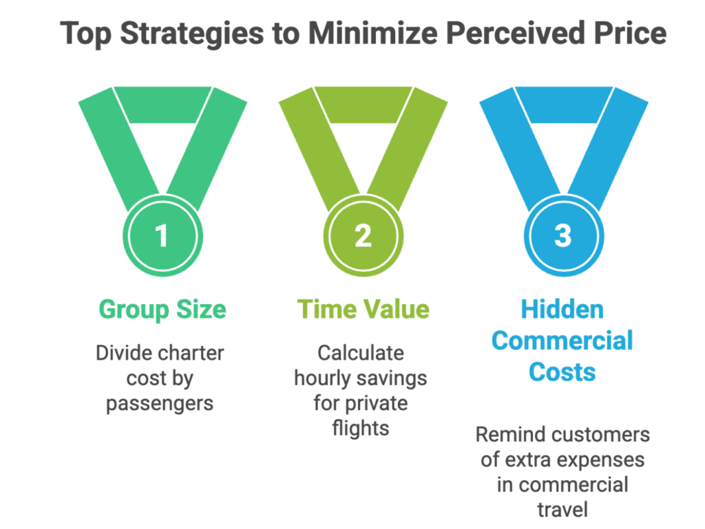 private jet affiliate program guide