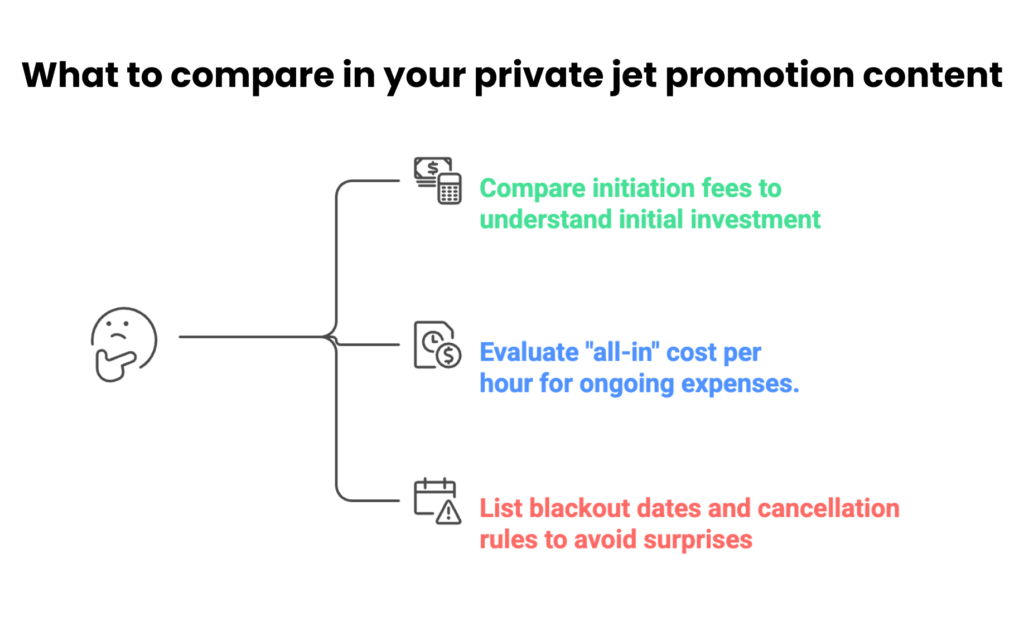 private jet affiliate program guide