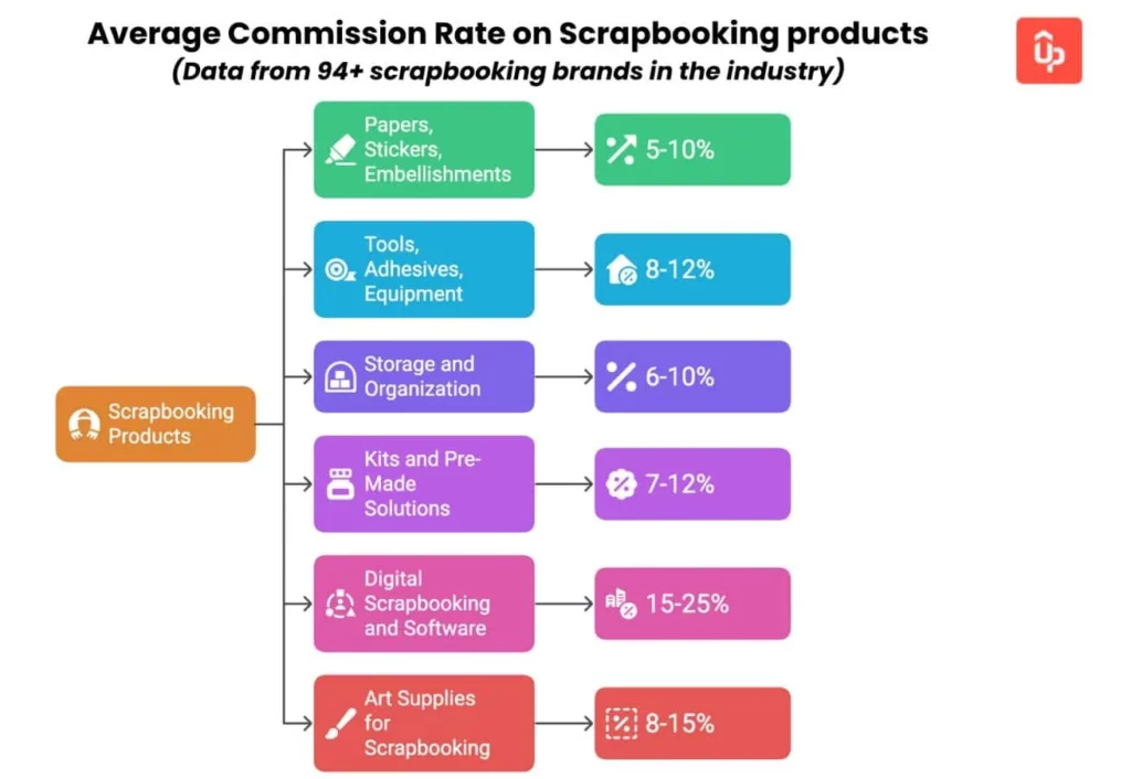 scrapbooking affiliate program