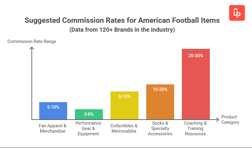 american football affiliate programs guides 1 min