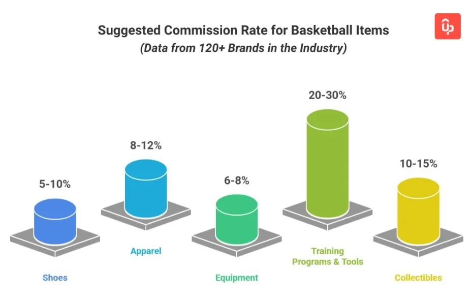 basketball affiliate program guide