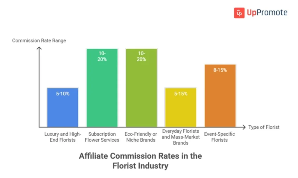 flower affiliate program guide