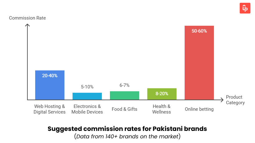 pakistan affiliate programs guides 1 min