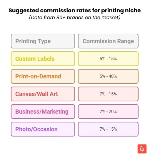 printing affiliate program