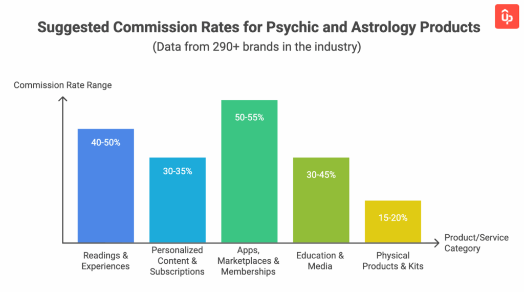 psychic astrology affiliate marketing guides min