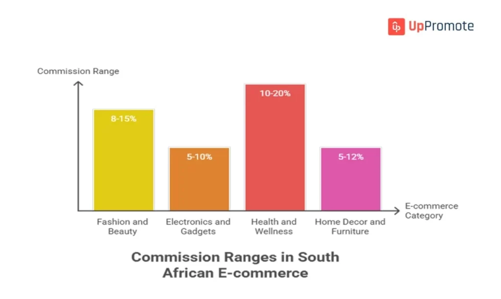 South Africa affiliate program guide