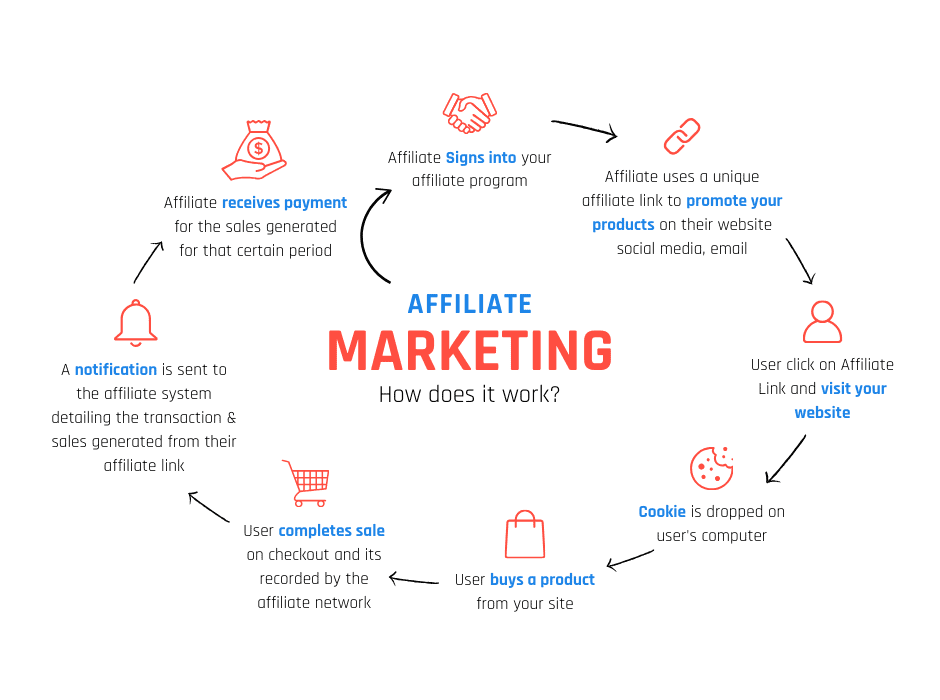 Affiliate Marketing vs MLM