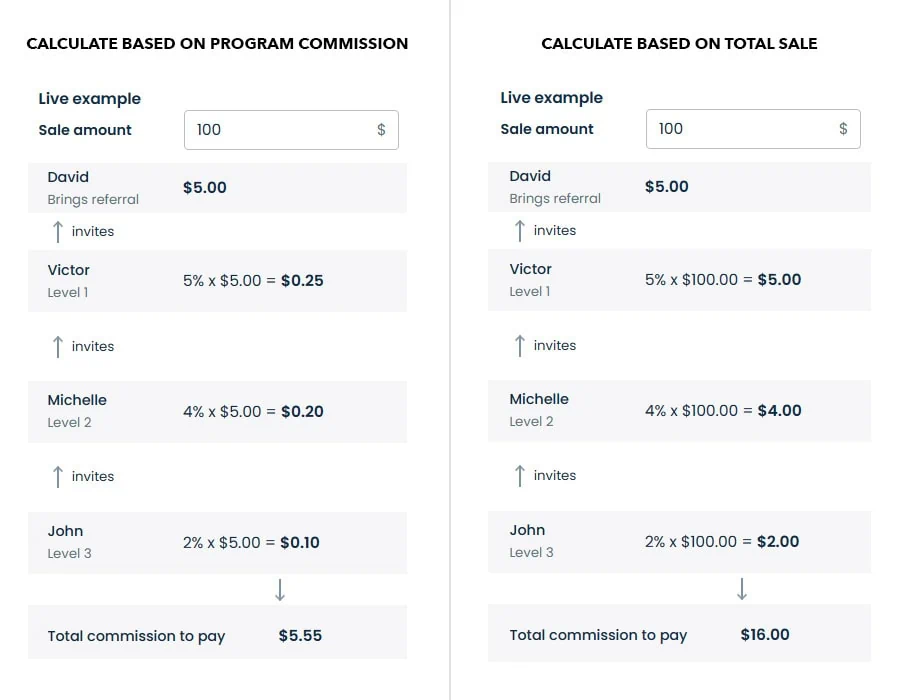 Affiliate Marketing vs MLM