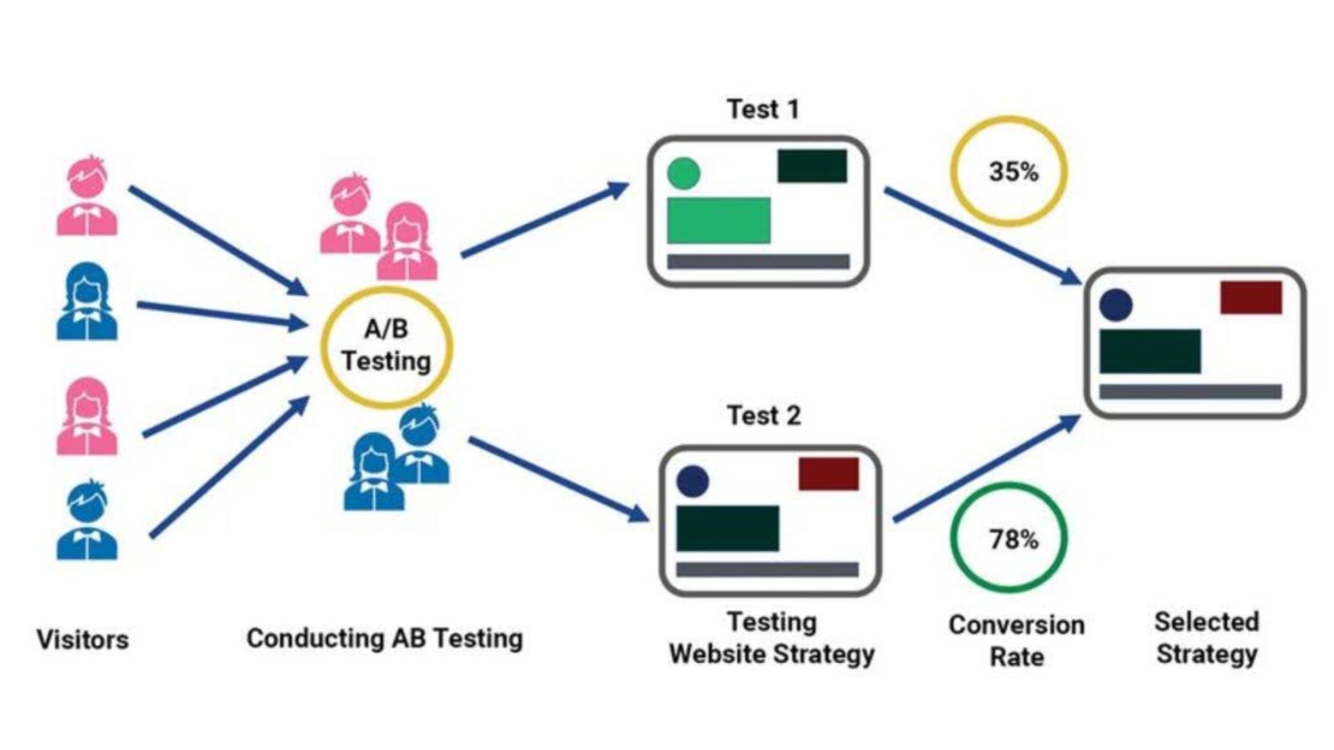 a/b testing in affiliate marketing