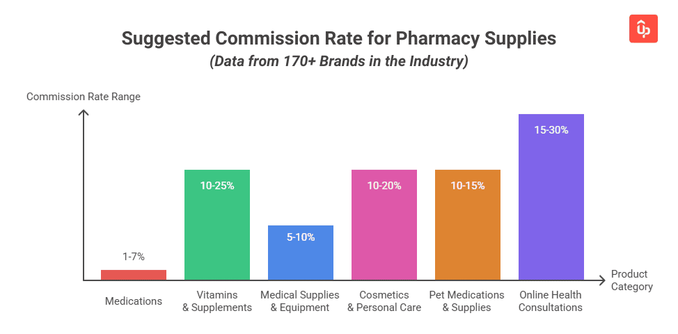 pharmacy affiliate programs