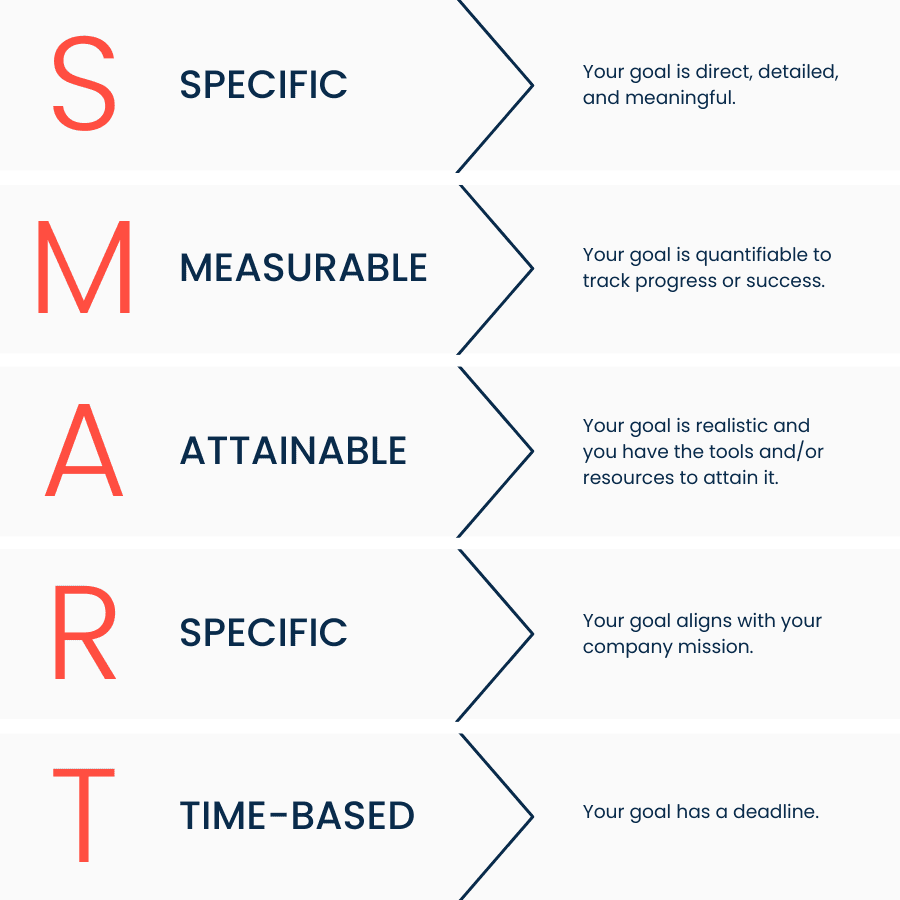 affiliate program practices