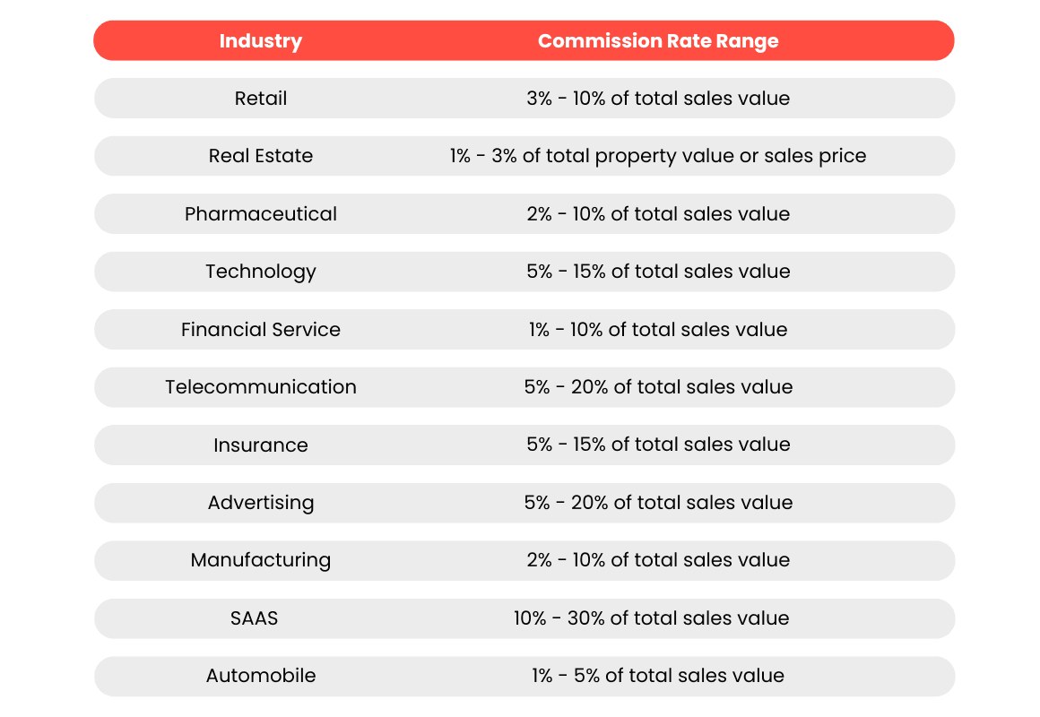 affiliate program practices