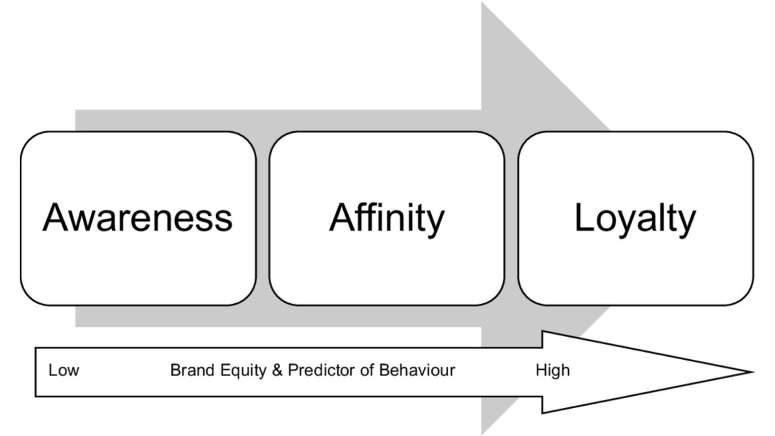 Subsidiary Vs. Affiliate: Understanding The Key Distinctions