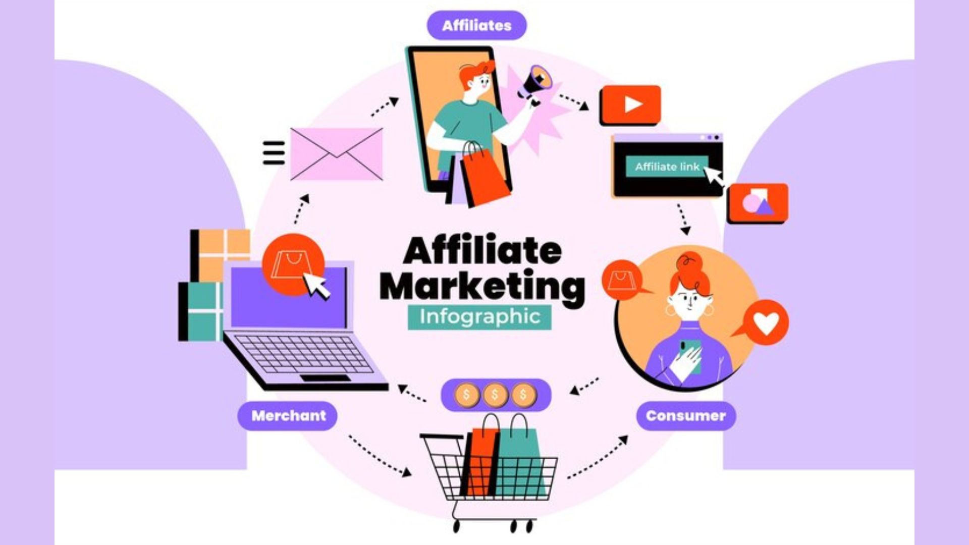 8 Affiliate Marketing Success Stories You Need To Know To Inspire You