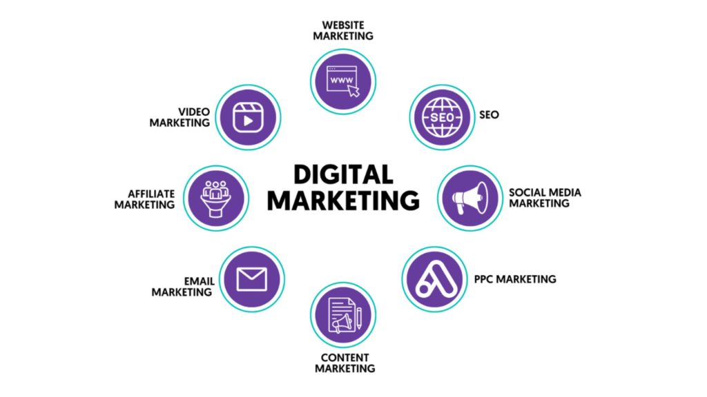 affiliate marketing vs digital marketing 1