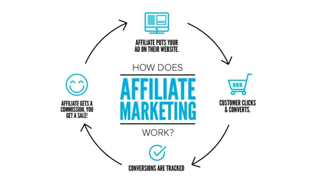 affiliate marketing vs digital marketing 2