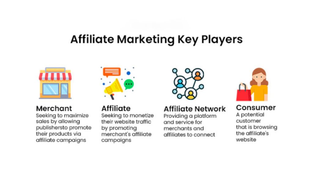 affiliate marketing vs digital marketing 4