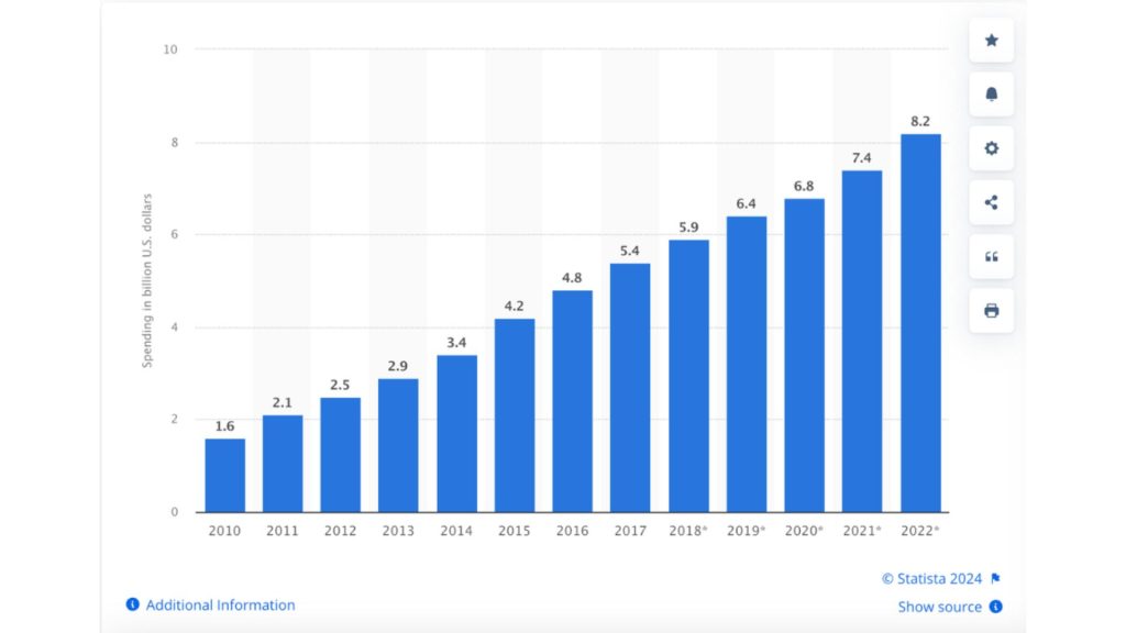 affiliate marketing vs digital marketing 5