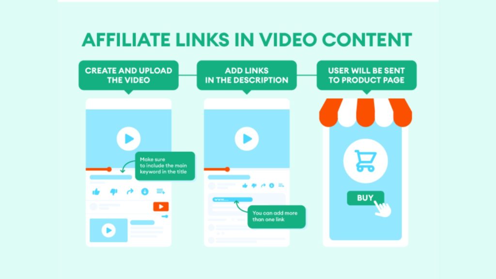 what are affiliate links 5