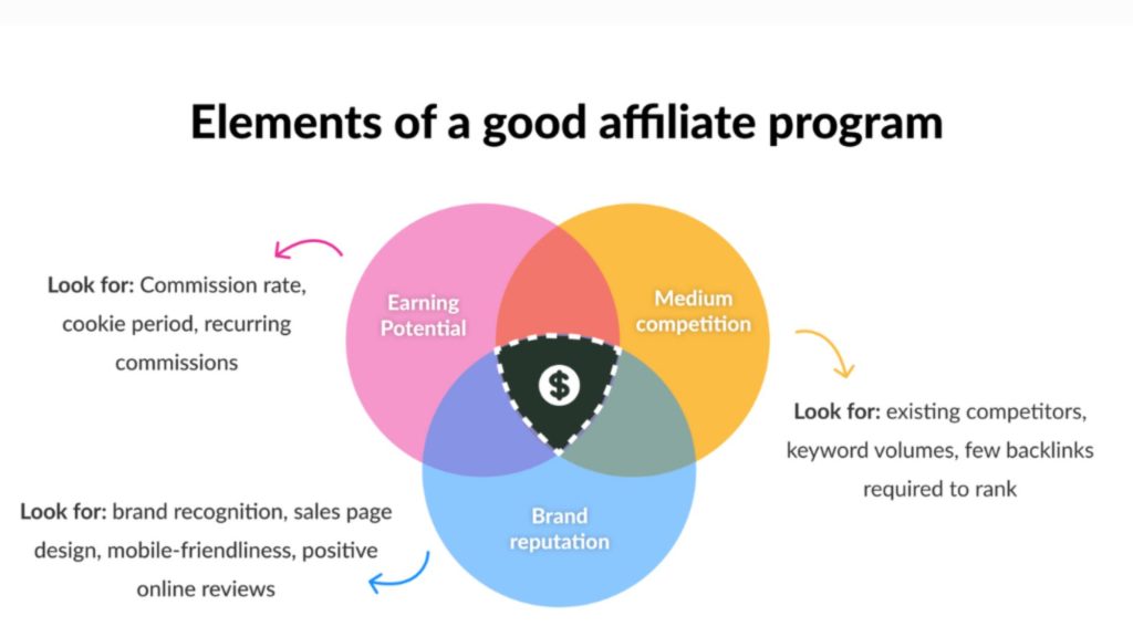 affiliate marketing earning proof 13