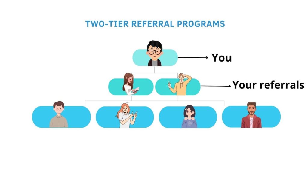 what is a referral program 4