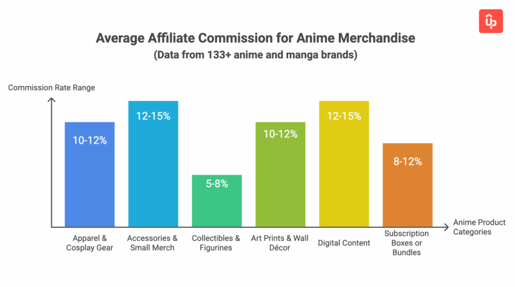 anime affiliate programs