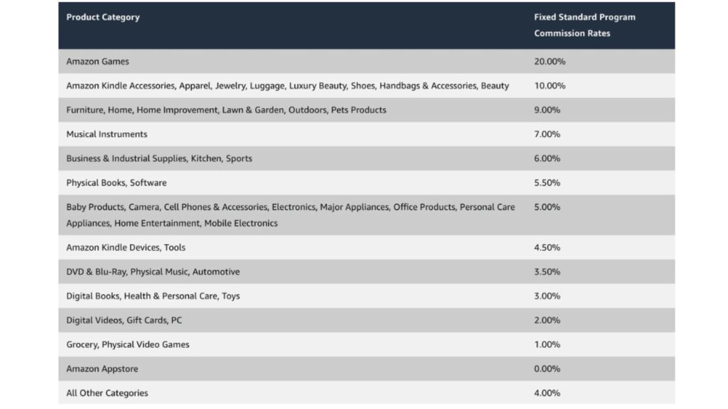 affiliate marketing vs google adsense 2