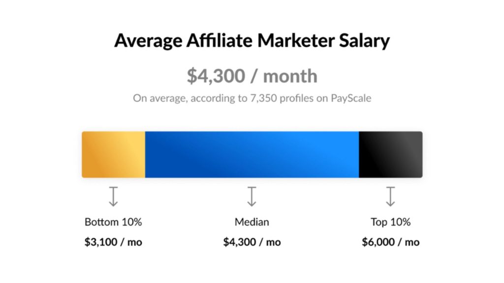 affiliate marketing vs google adsense 4