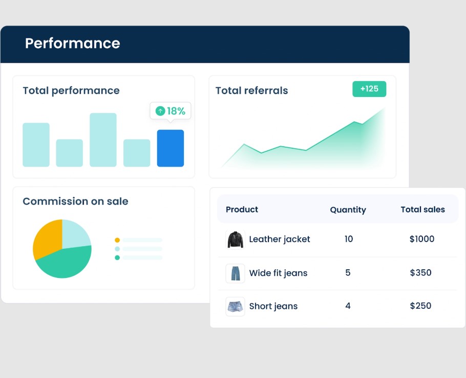 How to Create an Affiliate Program in Ghana for Your Shopify Store
